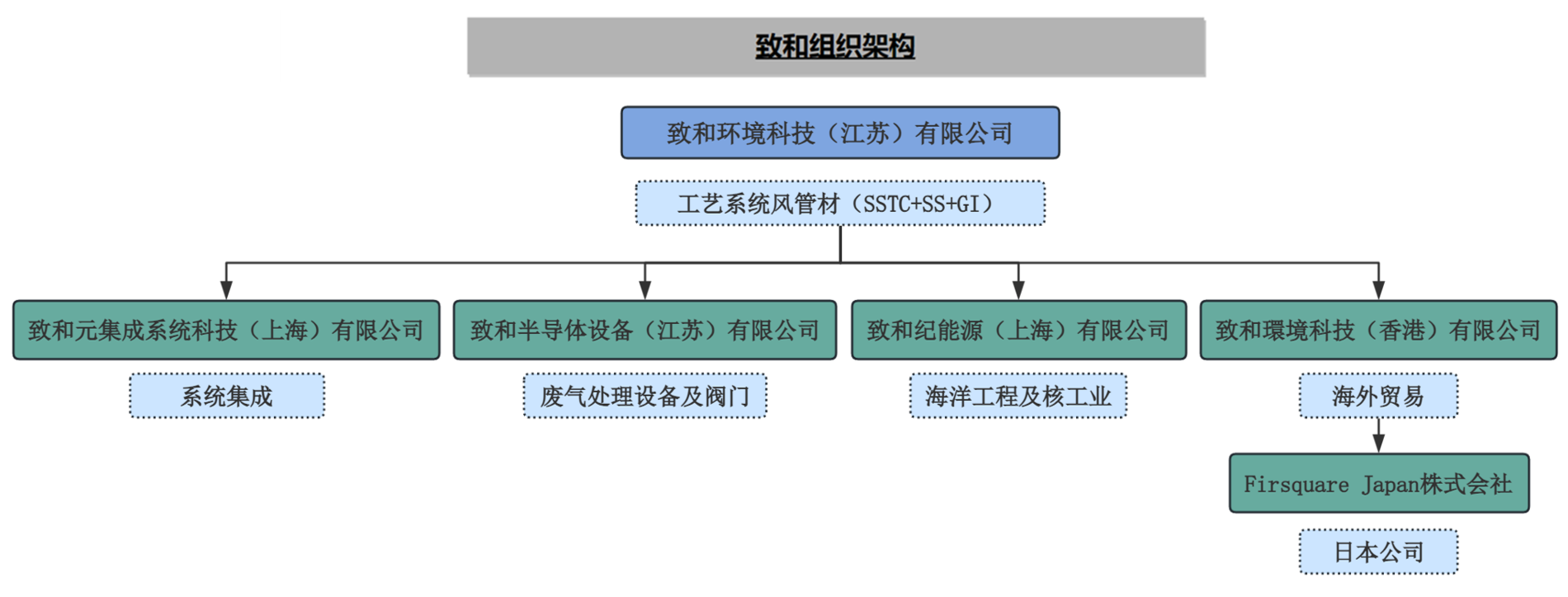 致和組織架構(gòu)-中文.png